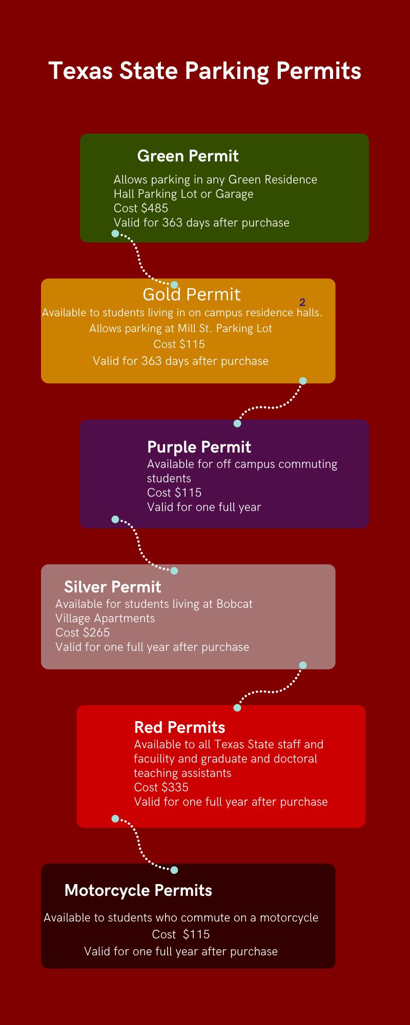 Texas State Parking Permits Texas State Multimedia Journalism